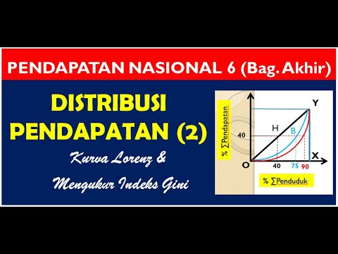 Distribusi Pendapatan Nasional : Ekonomi Kelas 11 Semester 1 - YouTube