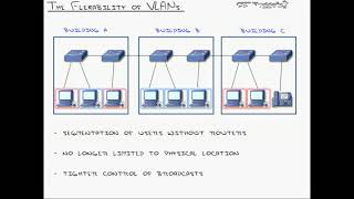 UNDERSTANDING VLANs AND TRUNKS