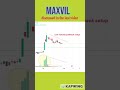 Maxvil - Low volume pullback setting and good move