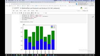 python - Create a stack plot or Bar plot Chart to compare timeseries data