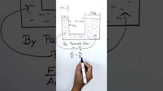 PASCAL'S LAW || FLUID MECHANICS