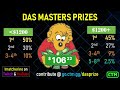 das masters feb 25 green b weisbr0t micetro alext classic tetris monthly