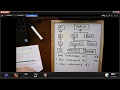 Java instanceof Tutorial    (enthuware.ocajp.i.v8.2.980)