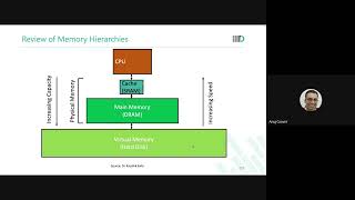 Memory Design and Test - Lecture 17 - Cache Hierarchy