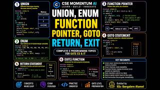 Union, Enum, Function Pointer & Jump Statements (goto, return, exit) in C Programming