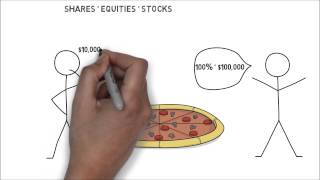 What are shares? [HD]