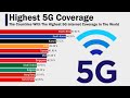 The Countries With The Highest 5G Internet Coverage