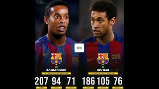 prime Ronaldinho vs prime Neymar Jr all time start fc Barcelona 🇧🇷#viral#shorts