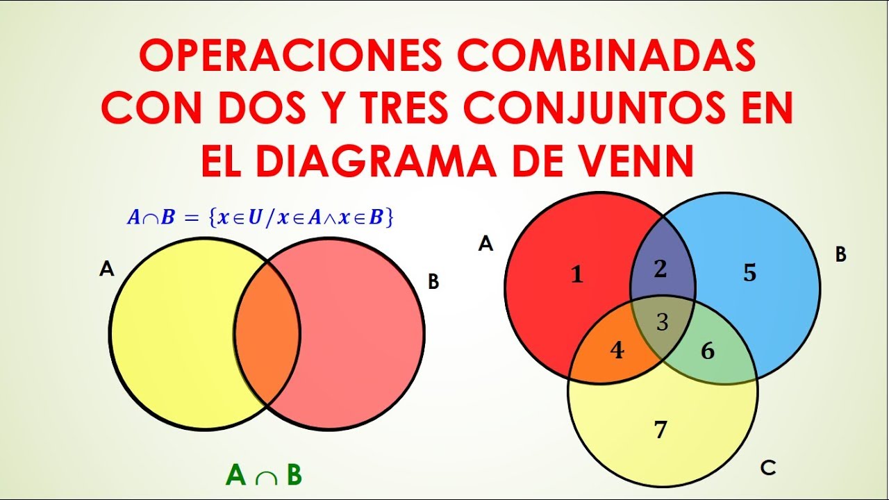 OPERACIONES CON DOS Y TRES CONJUNTOS: REUNION, INTERSECCION, DIFERENCIA ...