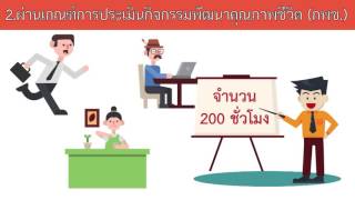 เกณฑ์การจบหลักสูตร กศน .2551  DIY