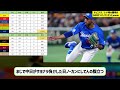 中日ドラゴンズ、リード時の勝率がnpbナンバーワンだったwww【なんj なんg野球反応】【2ch 5ch】