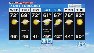 Sacramento Wednesday Mid-day Weather Forecast: Mar. 15, 2022