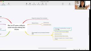 Как за 21 день собрать свой мастер-майнд без блога?