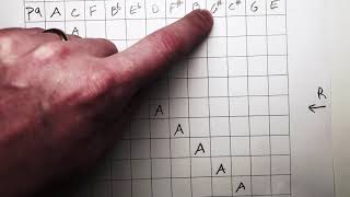 Music Theory: How to make a 12-tone Matrix (Serialism)