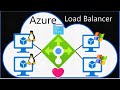 Complete Overview of Azure Load Balancer with Demo