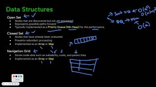 Unreal Engine 5: Map System - A* Pathfinding Algorithm