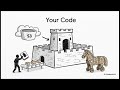 The NEW OWASP Top 10 2025: Every Risk EXPLAINED (Don’t Get Hacked!)