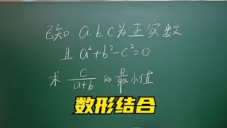 数形结合秒破代数最值问题，重在思想方法的建立，转发收藏！