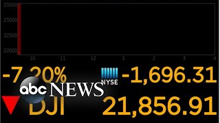 NYSE halts trading as stocks plummet on travel ban from Europe