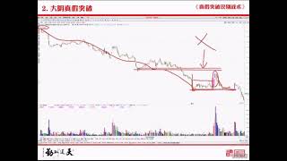 量学刘智辉 第05期 第08讲 真假突破