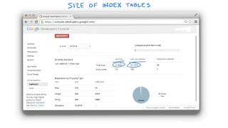 Indexes and Storage - Developing Scalable Apps with Java
