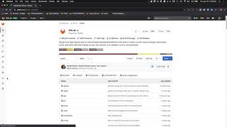 Speed Run: Testing - Project Code Coverage Graph