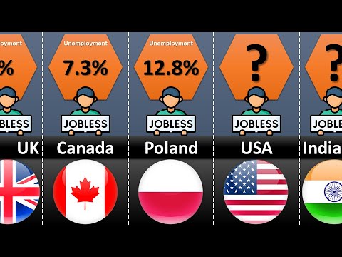 What country has the highest unemployment rate?