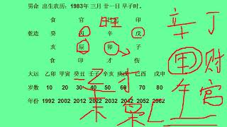 张伟光八字算命入门教程-- 69  十神类象应用