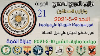 ترتيب الدوري المصري وترتيب الهدافين الجولة 21 اليوم الاحد 9-5-2021+موعد مباراة الاهلي والزمالك
