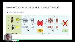 CV3DST - Extra - DeepMOT (CVPR 2020)