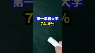 【友達何人残るかな♪】薬学部の留年率ランキング　#shorts #薬学部 #大学