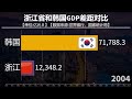 浙江省和韩国gdp差距对比，浙江有望赶上韩国吗