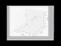 3D Charts in Matplotlib for Python: Multiple datasets scatter plot