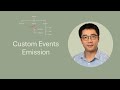 [Episode 24] Component Events