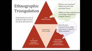 Intro to Discourse Communities and Ethnographic Writing