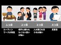 【性格診断】isfj（擁護者）あるある１０選