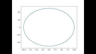 how to plot ellipse in python