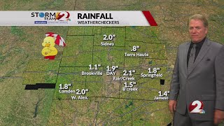 Today’s Miami Valley Forecast: 5/20/26