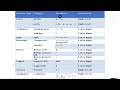 Java Operators Explained | Mastering Binary Numbers & Conversions