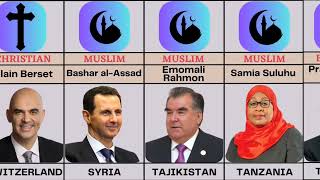 Religion of the World Leaders from different countries Part-2