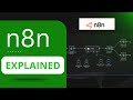 n8n Automation Explained in 6 Minutes !