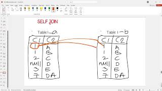 SELF JOIN Explained with Practical SQL Examples | SQL Masterclass Ep. 33