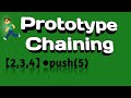 Prototype Chain in Javascript | Astute Js
