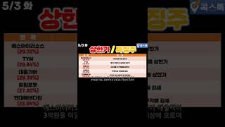 5/3 상한가특징주 (feat. 콕스톡) #shorts