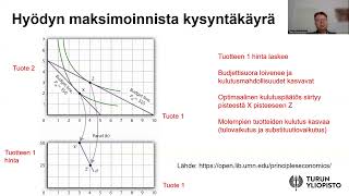 Taloustieteen perusteet 2c: Kysyntä- ja tarjontakäyrien johtaminen