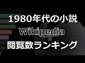 「1980年代の小説」Wikipedia 閲覧数 Bar Chart Race (2019～2023)