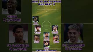 몸값이 가장 비싼 축구선수들로 구성한 BEST 11