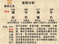 八字案例分析：身旺用杀的命局！