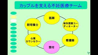 ⑤ＡＲＴ教室その4　費用は？助成制度は？助成拡充2021.1.1（事務より）