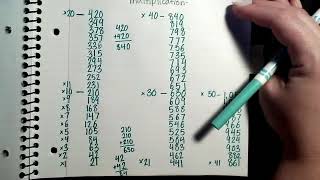 Math Lesson 3.4 (Part 2)- Multiplication and Division Relationships on the Multiple Tower